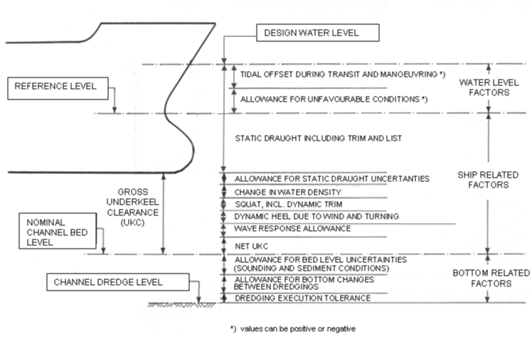 Mooring compatibility