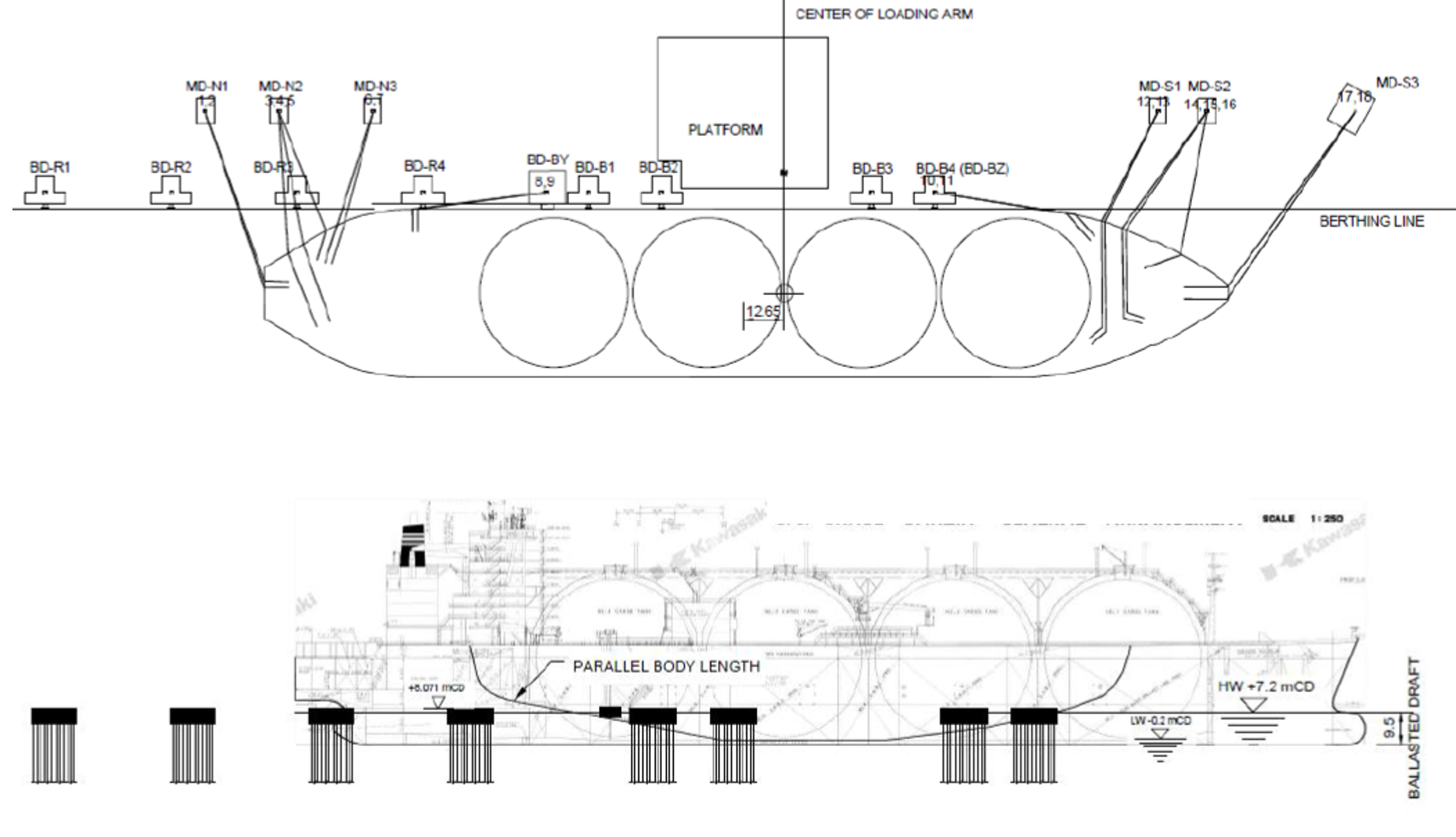 Mooring compatibility