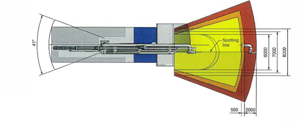 Dynamic Mooring Analysis in aNySIM for Oil and Gas Drift study
