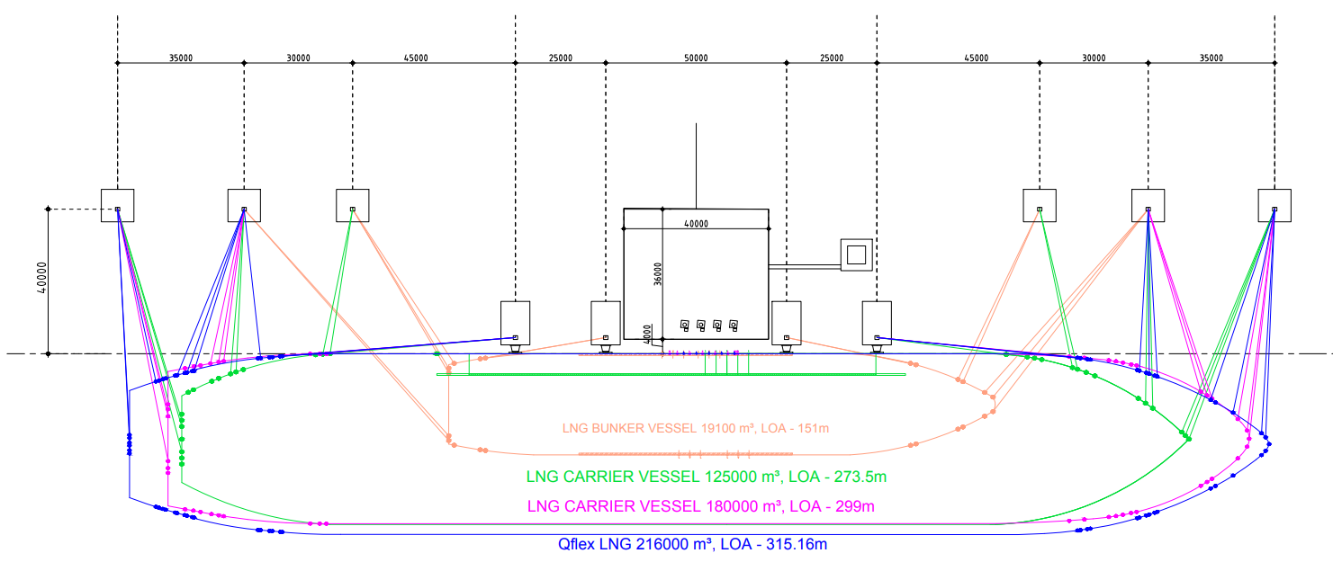 Dynamic Mooring Analysis in aNySIM to obtain downtime estimates