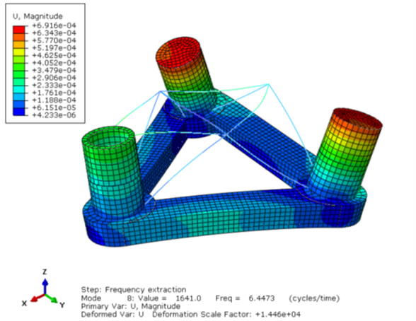 Finite Element Analysis in ABAQUS to calculate stress/strains of floating offshore wind turbine.