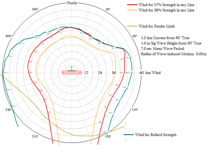Static Mooring Analysis in OPTIMOOR. 