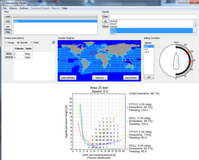 Vessel operability and seakeeping study