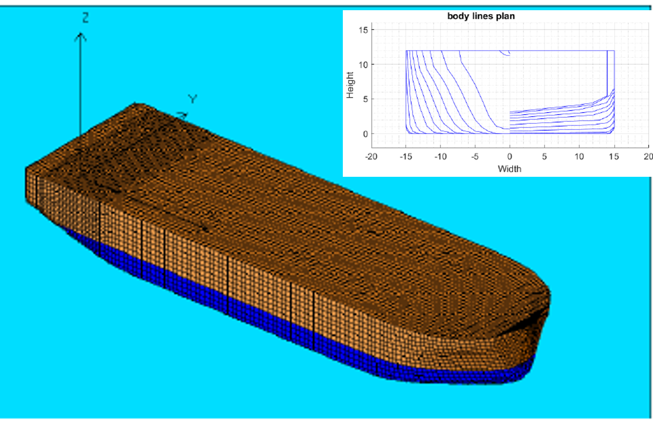 Linear Diffraction Calculations with AQWA, DIFFRAC, OrcaWave