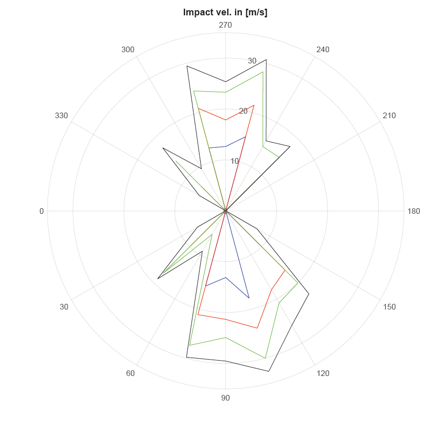 Wave slamming analysis